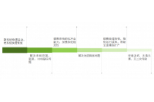 總氮處理不達標？成本高？怎么辦