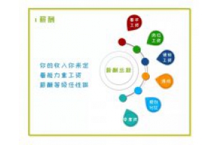 招人啦，我們在找這樣的你