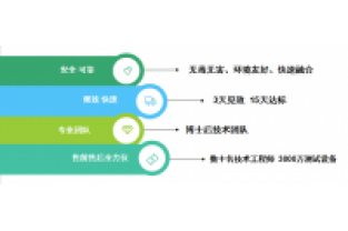 氨氮和COD都很低，總氮卻超標了，怎么回事