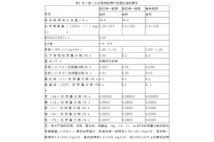 通過公式計算，所需投加碳源量為負負負的？