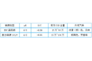 3分鐘，帶您全面了解邁葳?碳源！