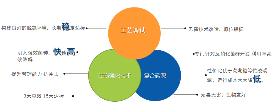 庫(kù)巴魯生化技術(shù)優(yōu)勢(shì)