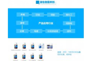 什么是化學(xué)碳源和生物碳源